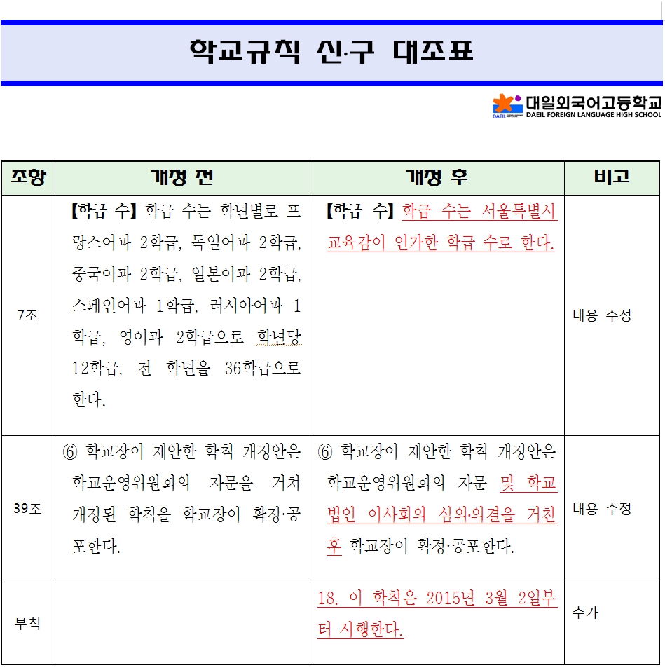 ��Ģ �ű�����